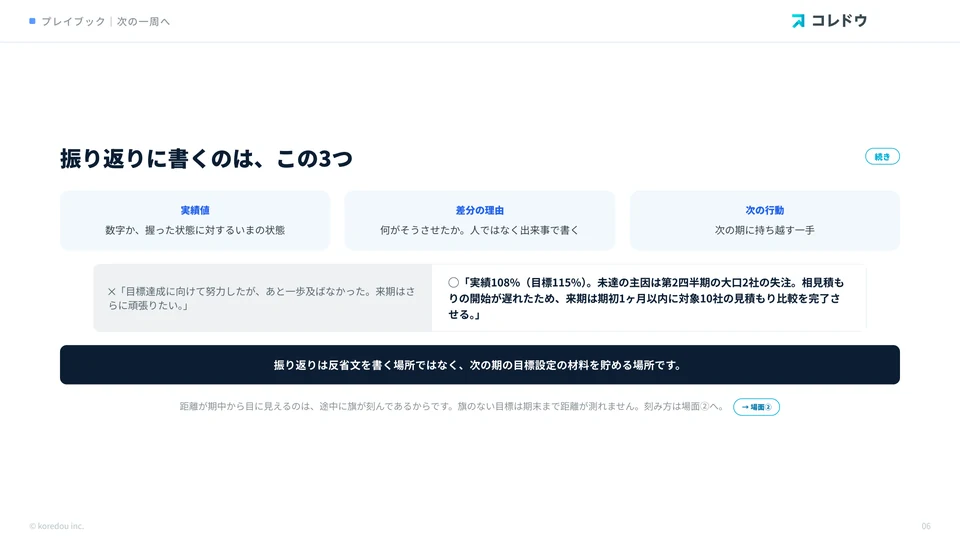振り返りの3点
