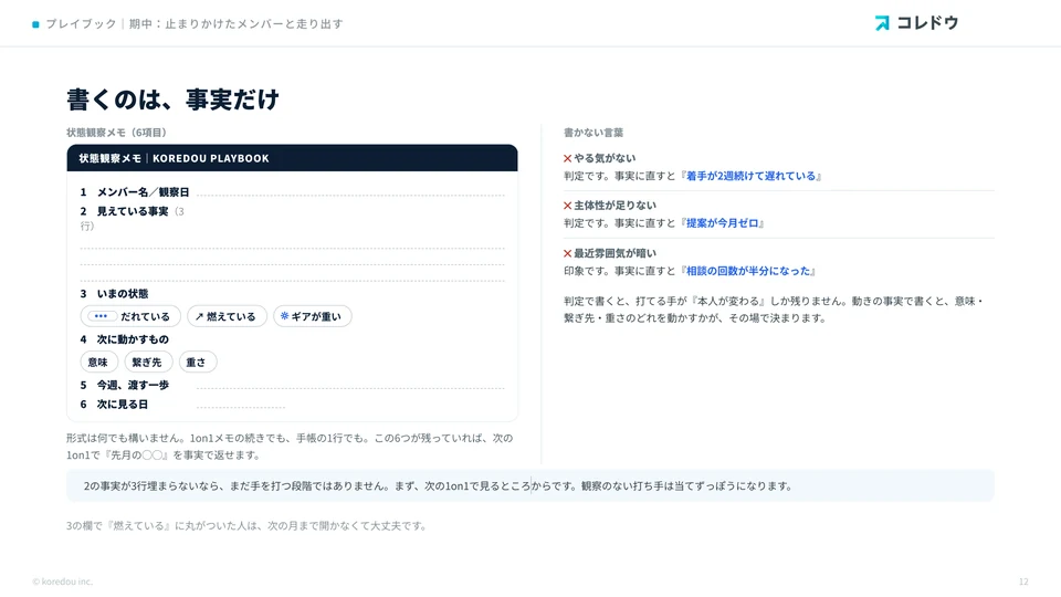 状態観察メモ