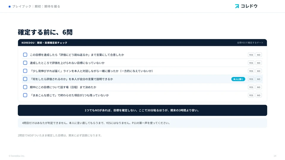 握りチェックリスト（確定する前に、6問）